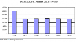 Abono de Família