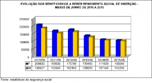 RSI 2010-2015