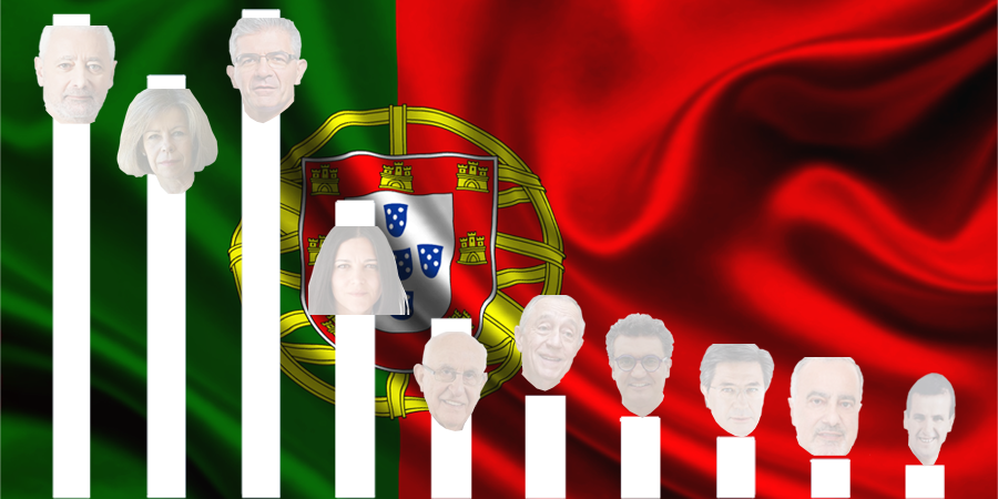 custos das campanhas presidenciais
