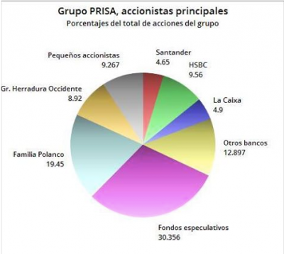 prisa