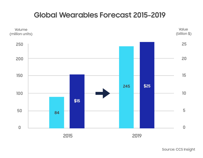 S Wearables-Forecast_final