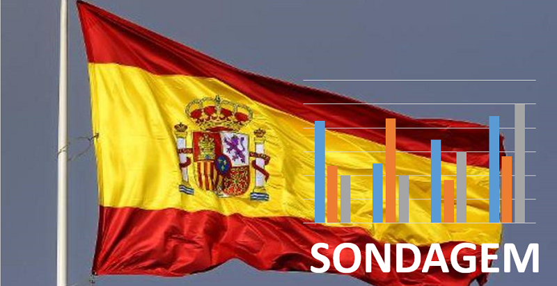 sondagem