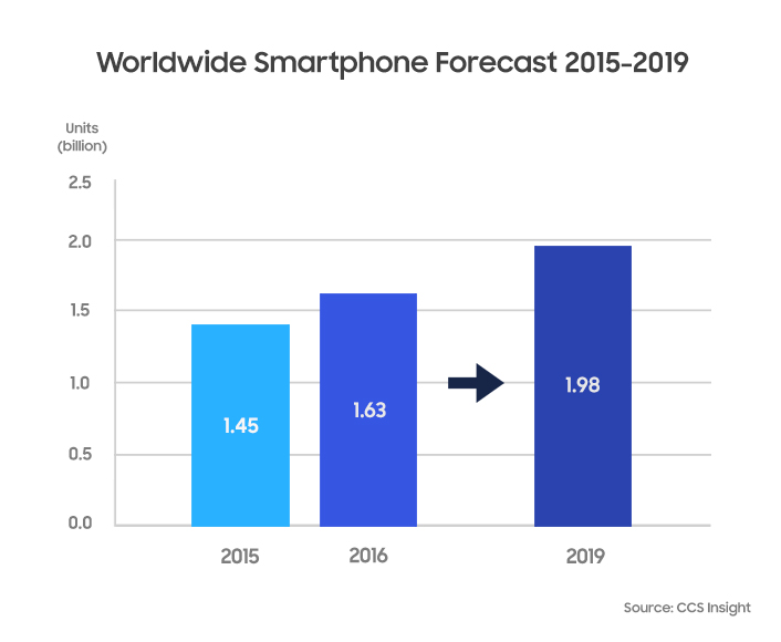s Smartphone-Forecast_final1