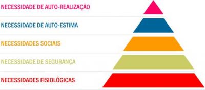 piramide-maslow