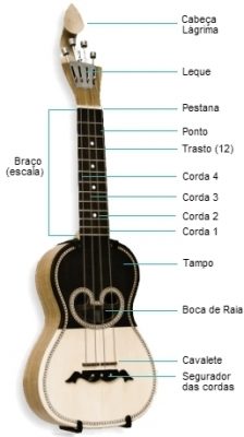 cavaquinho