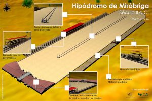 mirobriga-hipodromo