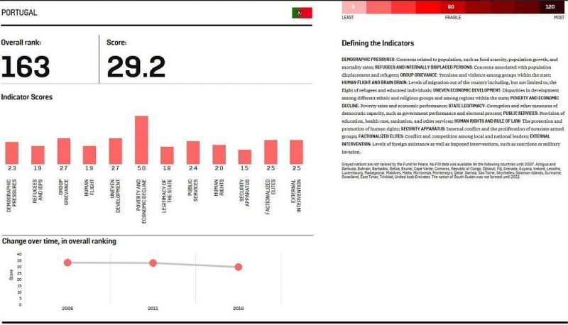 portugal-16-grafico-1
