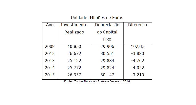 Gráfico: Banca crise