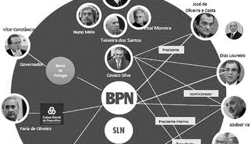 Media Corrupção Política e Justiça | BPN