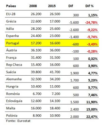 grafico