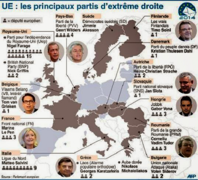 partidos-de-direita-na-europa-mapa