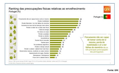 Estudo envelhecimento GFK