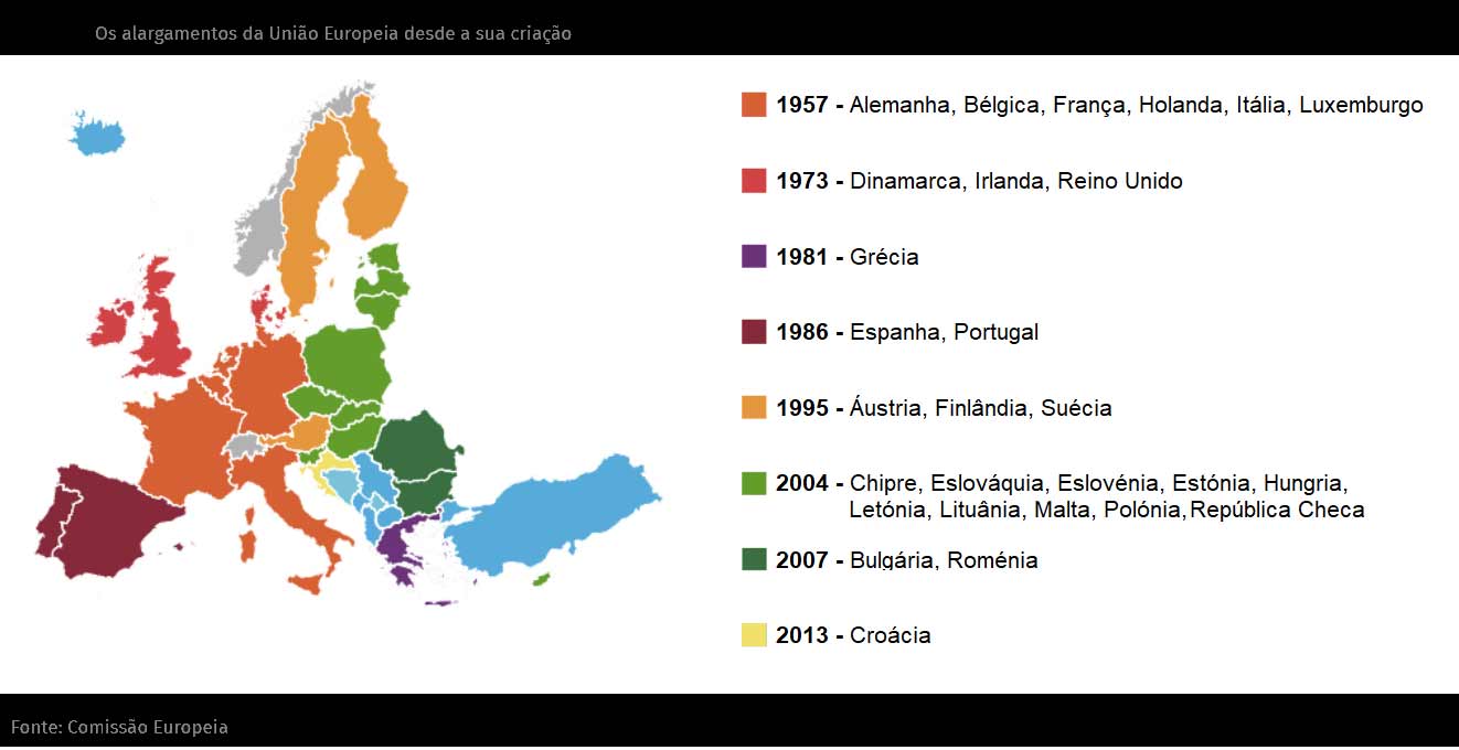 Localização de Portugal dentro da Europa e da União Europeia, 2007.