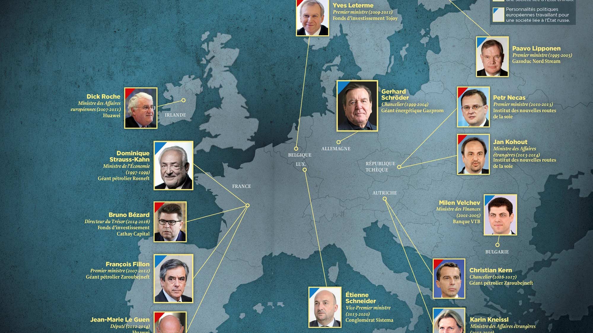 Alta corrupção: Dirigentes políticos e jornalistas europeus ao serviço de Moscovo, Pequim e até de Havana