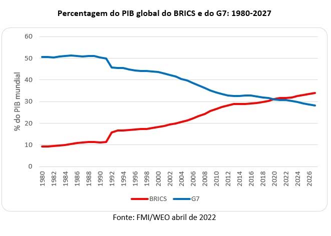 Requiem para o Dólar - Jornal Tornado