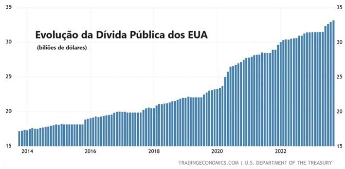 A Armadilha dos DGs: NATO sem munição, EUA endividados. A Hora