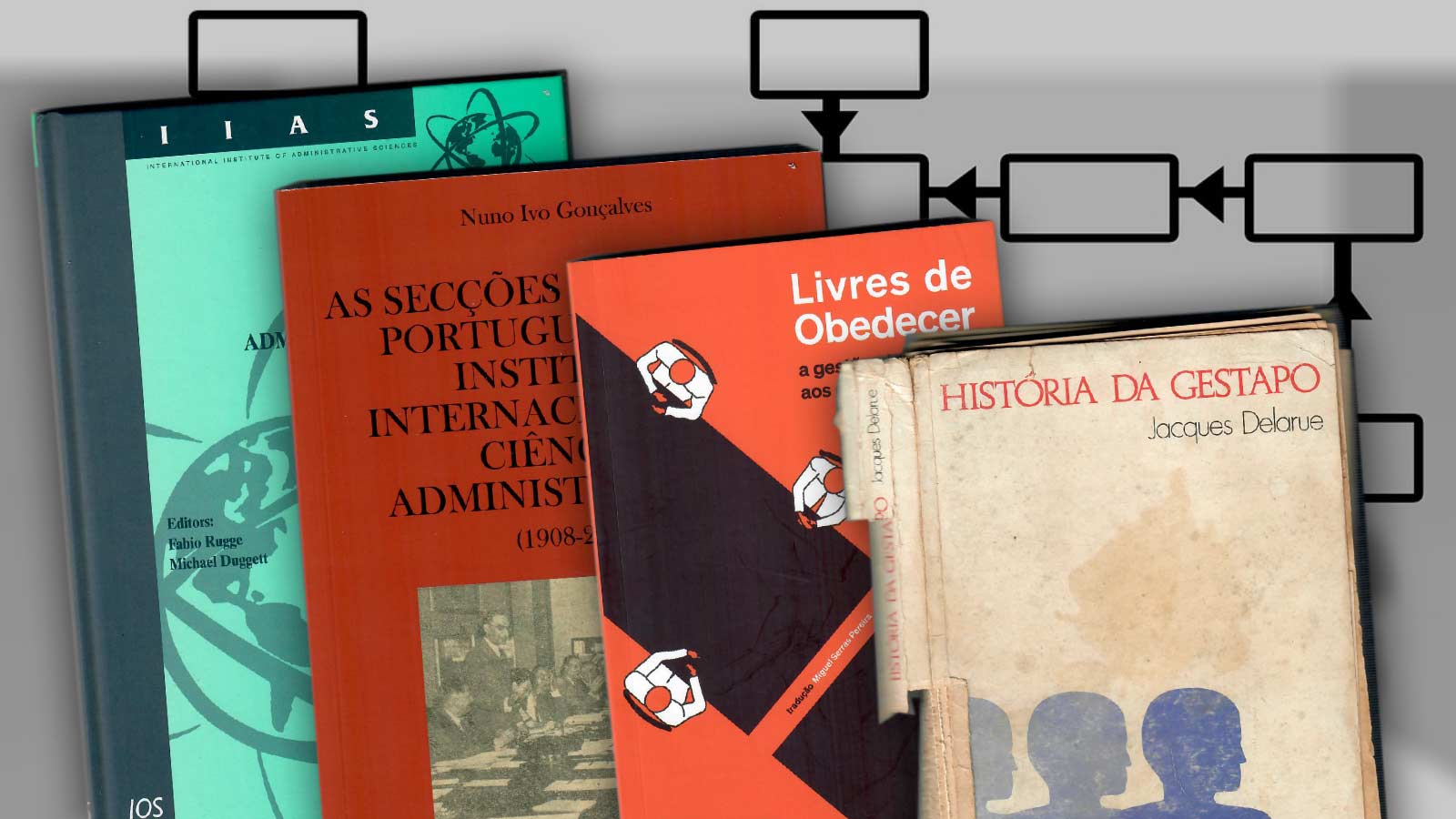 Contributos de Nazis para a Ciência da Gestão